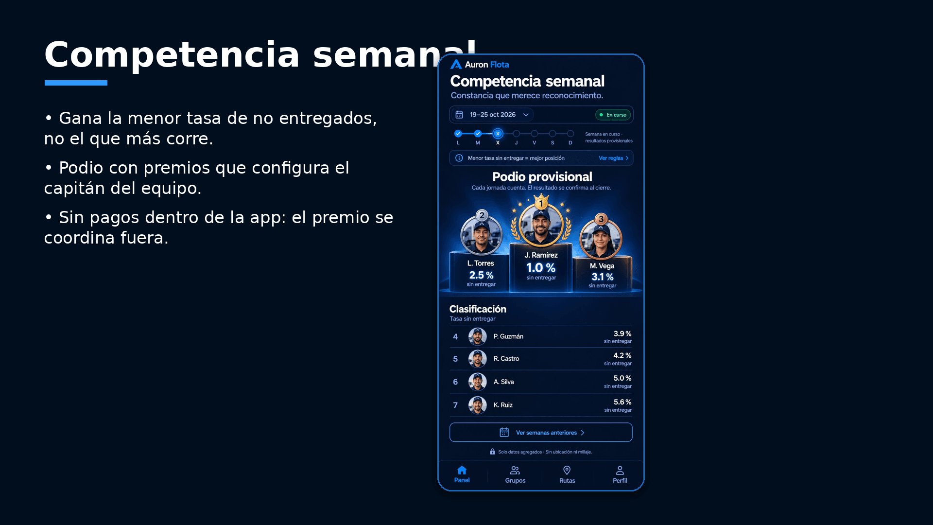 Pantalla de Competencia